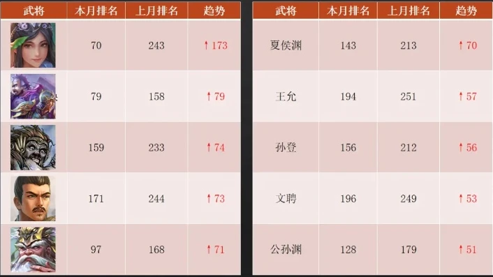 三国杀十周年军八强度排行2021_三国杀十周年2021军八强度排行全解析，探寻军争八人场的强弱之道