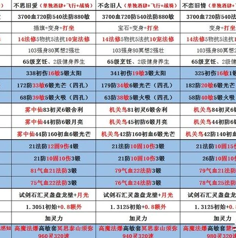 梦幻手游用微信登录可以换其他登录方式吗_梦幻西游手游，微信登录能否切换为其他登录方式？