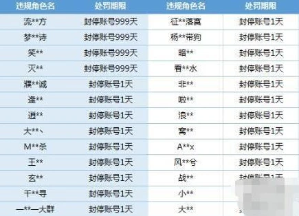 三国志战略版 注销账号_三国志战略版账号注销流程详解