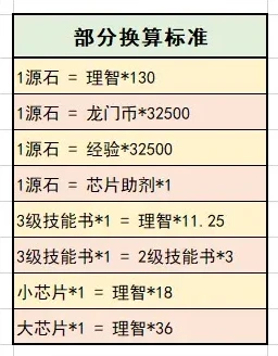 明日方舟充值规则表_深度解析明日方舟充值规则，全面了解每一笔投入