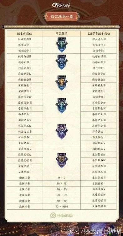 王者荣耀赛季更新公告最新消息_王者荣耀新赛季更新，全新内容与变革解析