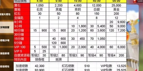 万国觉醒最新礼包兑换码2024,9月份_万国觉醒，2024年9月最新礼包兑换码全解析