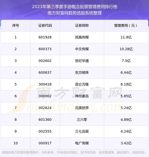 手机游戏排行榜2023前十名最新_2023年手机游戏排行榜前十名，畅享指尖上的精彩世界