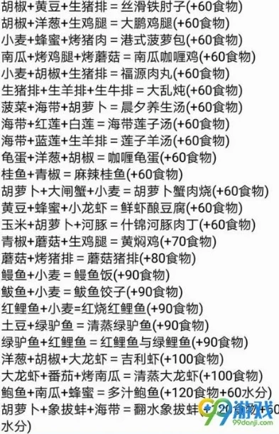 创造与魔法食谱大全 新版本_创造与魔法食谱大全最新2022