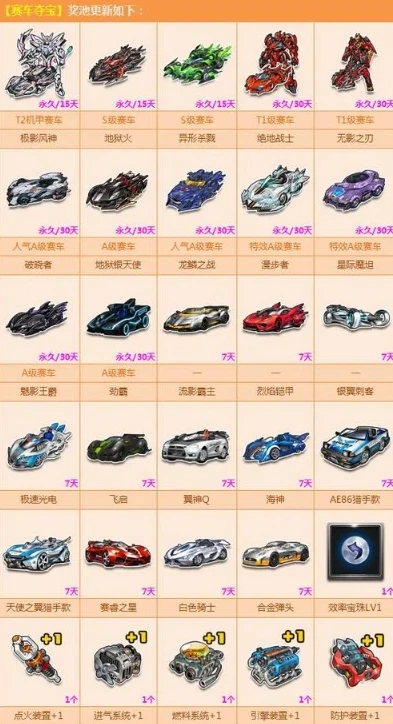 qq飞车可以用的符号有哪些_QQ飞车可用符号全解析