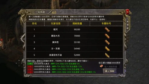 万国觉醒登峰造极活动怎么做_万国觉醒登峰造极活动全解析，策略与技巧