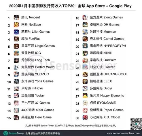 手游收入排行榜2020年有哪些_2020年手游收入排行榜大揭秘，热门手游背后的吸金之道