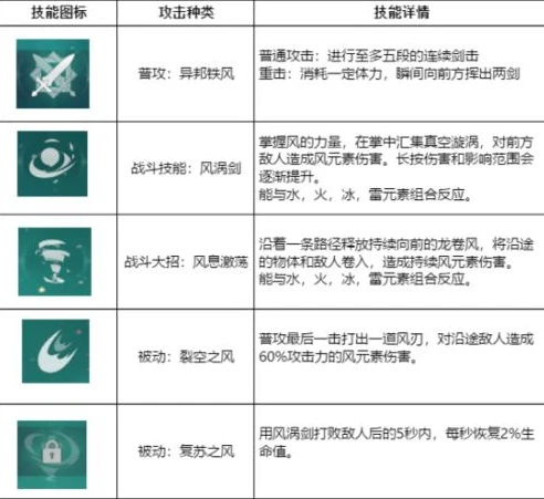 原神所有角色合集性格怎么改_原神角色性格全解析,多元世界中的众生相