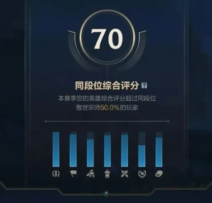 英雄联盟手游英雄评分怎么得_英雄联盟手游英雄评分快速提升攻略