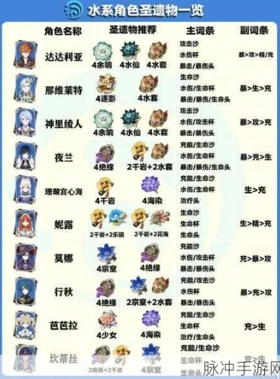 原神圣遗物评分多少算合格_原神圣遗物评分解析，多少攻击评分算合格？