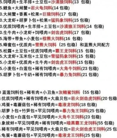 创造与魔法鲨鱼饲料保底多少包?_创造与魔法，鲨鱼饲料保底包数全解析