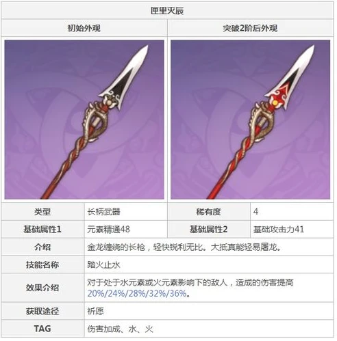 原神角色专武一览表4.1_原神各角色专武全解析,4.1版本一览
