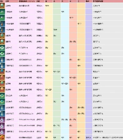 创造与魔法4级魔法合成表图片_创造与魔法4级魔法全解析,合成表与魔法运用
