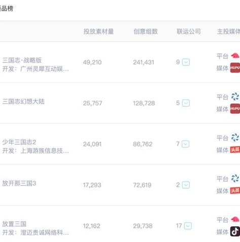 最氪金的手游三国杀排行榜_手游三国杀氪金深度剖析，最氪金排行榜背后的真相