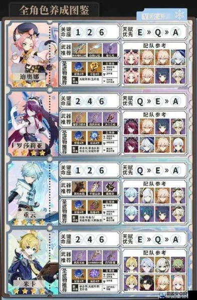 原神角色全图鉴_原神全角色图鉴深度解析，探索每个角色的独特魅力