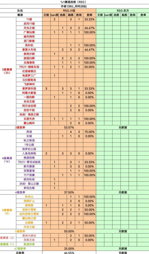 qq飞车手游兑换码2021最新_QQ飞车手游2021最新兑换码全解析