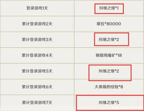 原神2.0武器up池时间表_原神2.1武器UP池子顺序推测与分析