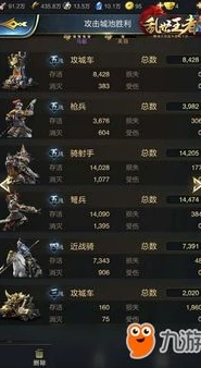 乱世王者开服时间表大全_乱世王者2021开服时间表全解析