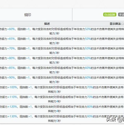 明日方舟最新排名_2022明日方舟干员综合实力排行深度解析