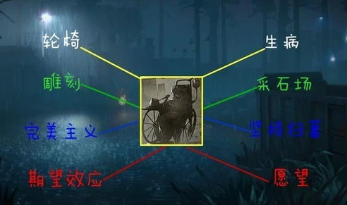 第五人格雕刻家背景故事视频_第五人格雕刻家，从天才少女到恐怖雕刻者的悲惨沉沦