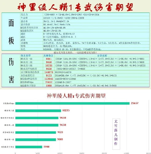 原神卖号怎么估价,最新估价方法分享_原神卖号估价全解析,最新估价方法分享