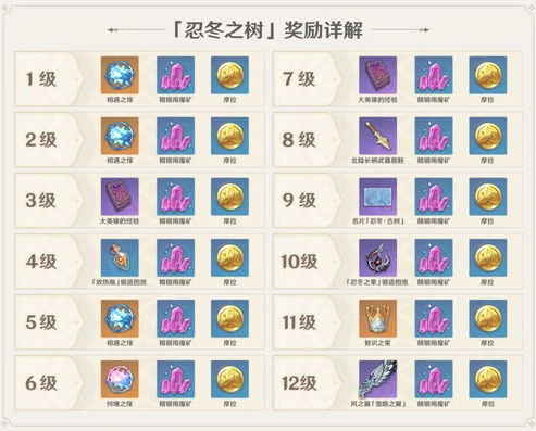 玩原神的都是些什么人物_玩原神的都是些什么人，多元群体背后的游戏魅力