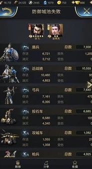 乱世王者华容封神活动顺序怎么看_乱世王者华容封神活动全解析，顺序与策略深度解读