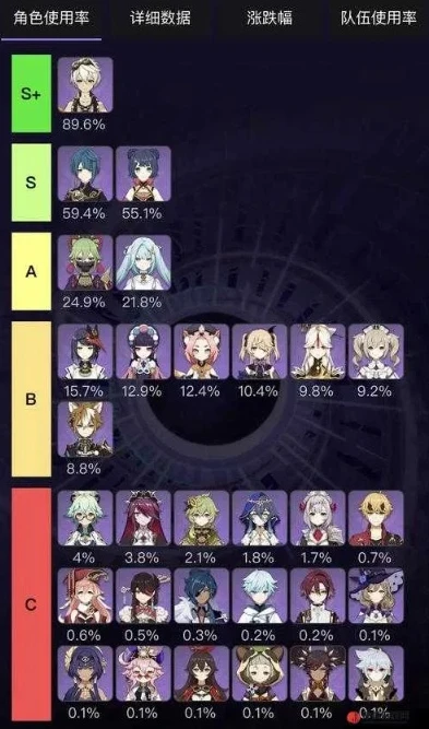 原神1.5版本up池四星角色_原神5.0上下半卡池四星陪跑角色预测，基于1.5版本的分析与展望