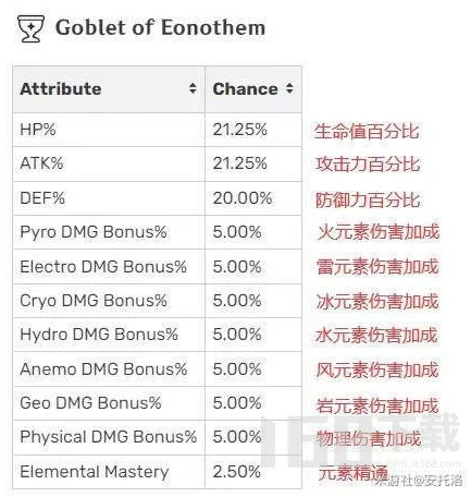 原神圣遗物评分计算器官方版_原神圣遗物评分全解析，基于官方版评分计算器
