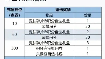 王者荣耀充值微信支付折扣_王者荣耀微信充值折扣全解析，精打细算畅玩王者大陆