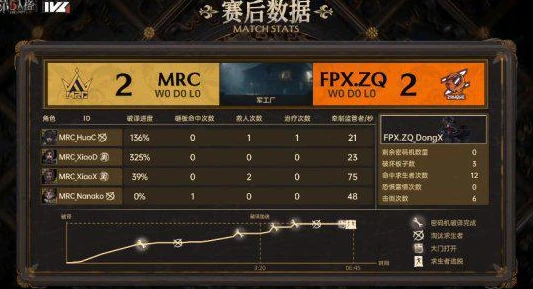 第五人格演奏歌曲在哪里_PC第五人格歌剧演员键位推荐，探寻演奏歌曲之处