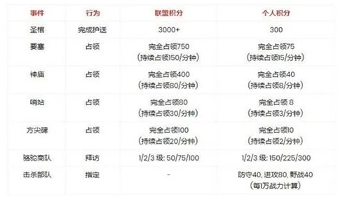 万国觉醒开服时间表在哪看啊_探寻万国觉醒开服时间表的查看途径