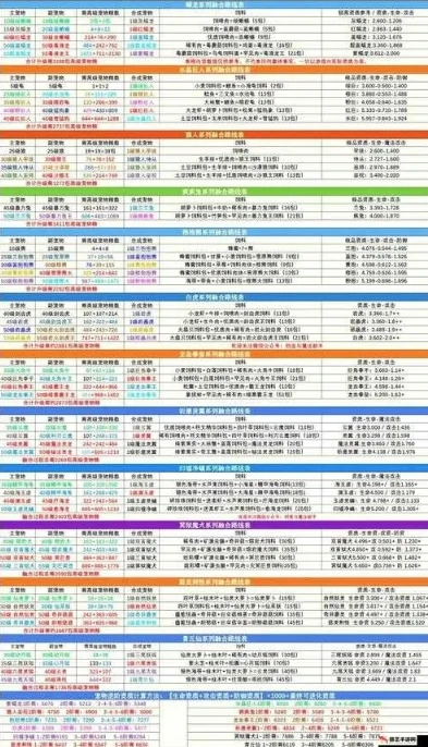 创造与魔法龙血拳皇合成资质表_创造与魔法，龙血拳皇融合全解析