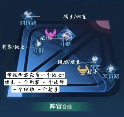 王者荣耀攻略图手绘版_王者荣耀手绘攻略图,通往荣耀王者的全方面指南