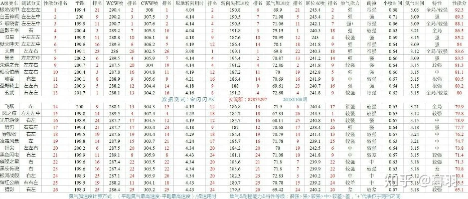 qq飞车账号价值评估_深度解析QQ飞车账号价值，多维度评估与影响因素