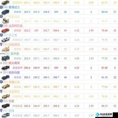qq飞车账号价值评估_深度解析QQ飞车账号价值，多维度评估与影响因素