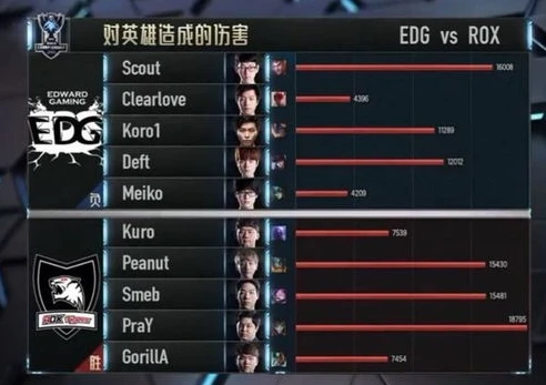 第五人格职业比赛厂长_第五人格,国服第一厂长战乙女——赛场传奇的诞生