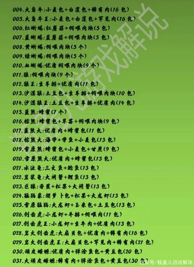 创造与魔法食谱大全最新2024_创造与魔法2024最新食谱大全，美食全收录
