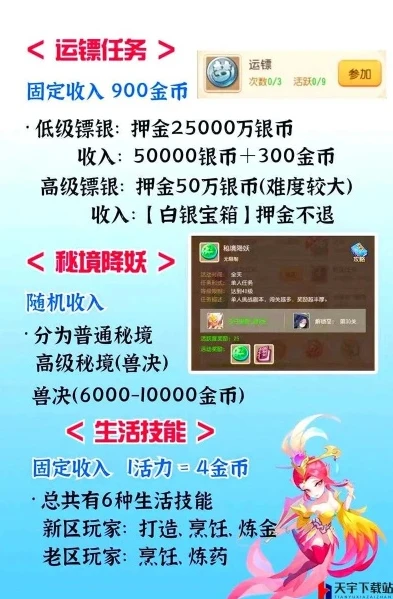 梦幻西游手游网页版怎样赚钱_梦幻西游手游网页版平民玩家赚钱攻略,积少成多,走向致富之路