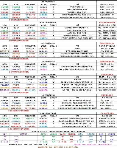 创造与魔法中合成表大全_创造与魔法物品合成表大全