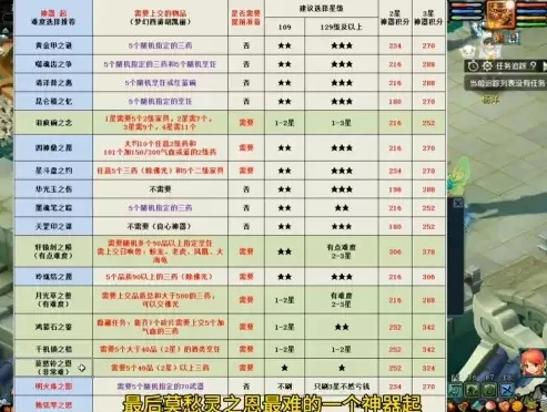 梦幻西游神器任务能5开做的有那些_梦幻西游神器任务五开，可做与不推荐做的任务全解析