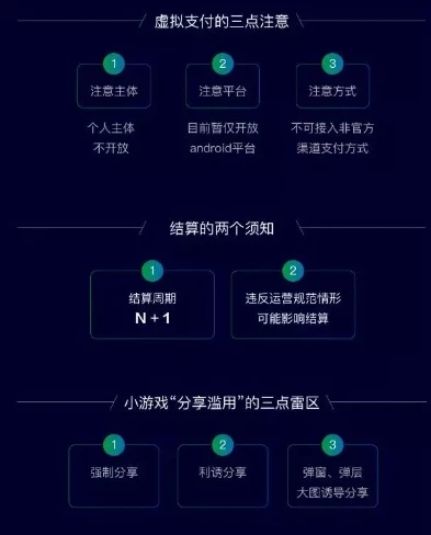微信小程序游戏充值折扣平台是真的吗_微信小程序游戏充值折扣平台,真相与风险