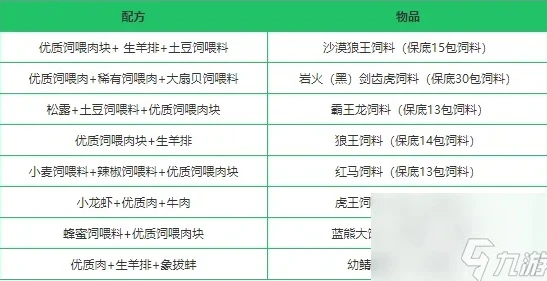 创造与魔法饲料配方大全 各类饲料配方一览_创造与魔法饲料配方大全，各类饲料配方一览