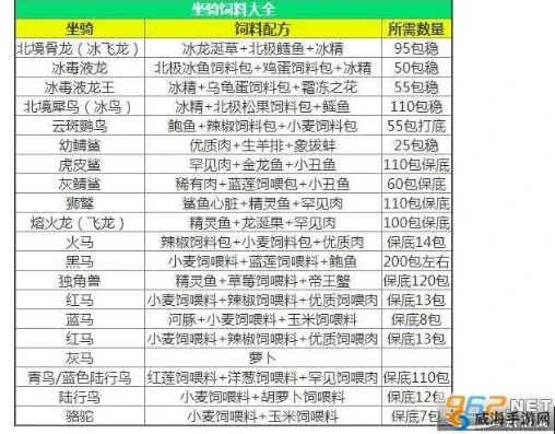 创造与魔法饲料配方大全 各类饲料配方一览_创造与魔法饲料配方大全，各类饲料配方一览