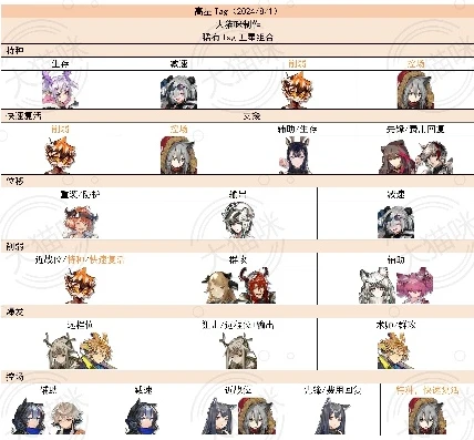 明日方舟公开招募tag2021_明日方舟公开招募Tag全解析（2021版）