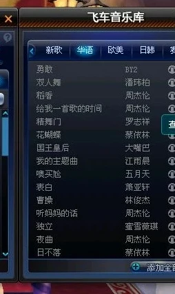 Qq飞车选歌团队_QQ飞车选歌,打造极致赛车音乐之旅
