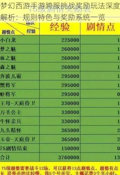 梦幻西游手游资格奖励什么时候发放的_梦幻西游手游资格奖励发放全解析，你所期待的奖励何时到手？