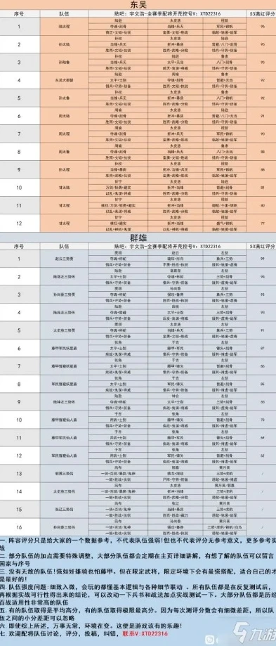 三国志战略版s3t0阵容排名大全最强阵容一览_三国志战略版S3赛季T0阵容全解析,最强阵容一览