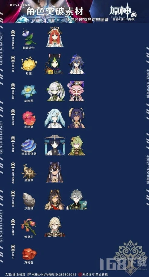 原神培养方案_原神培养攻略大全,从角色到武器,全方位打造强力阵容