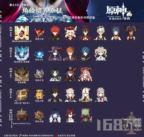 原神培养方案_原神培养攻略大全，从角色到武器，全方位打造强力阵容